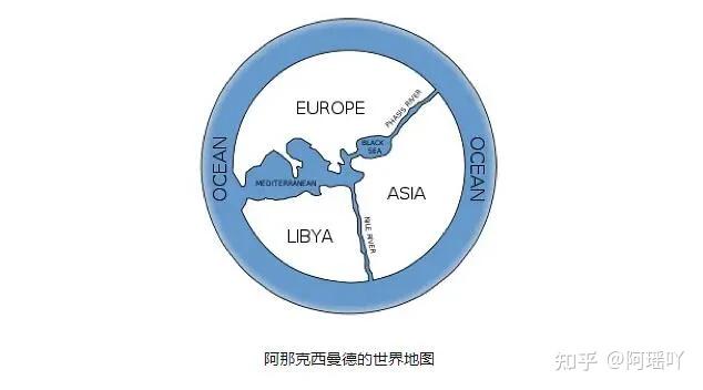 亞里士多德的著作中提到了阿那克西曼德,他將自己