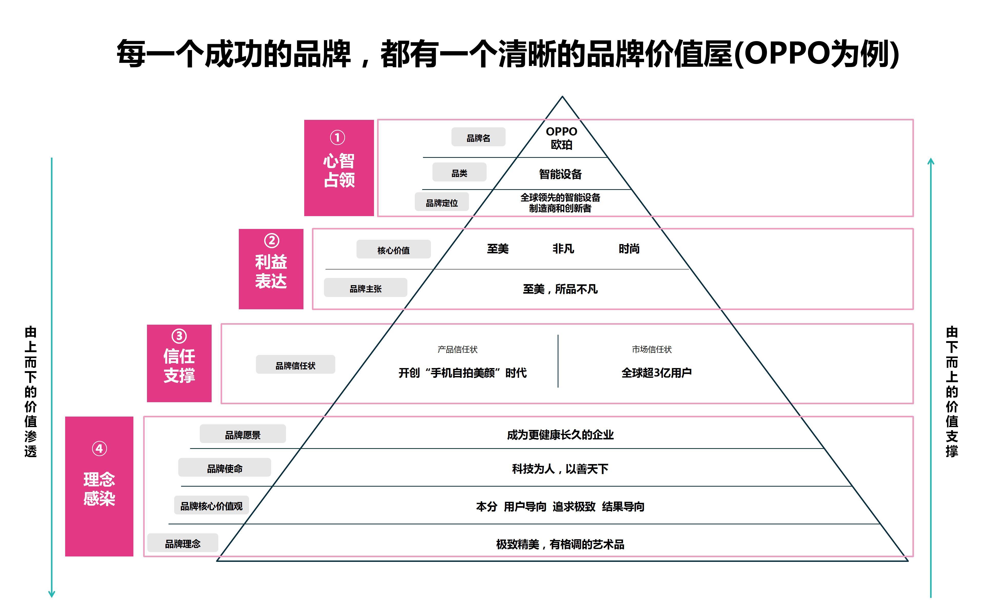 品牌价值屋是什么成功的品牌为什么离不开价值屋