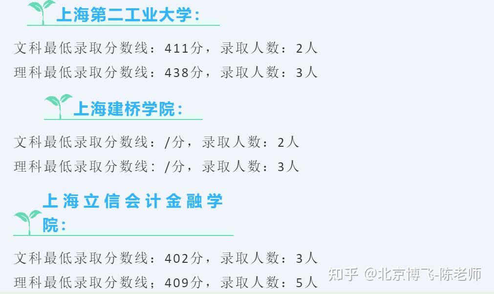 港澳台联考院校分数和排名上海院校