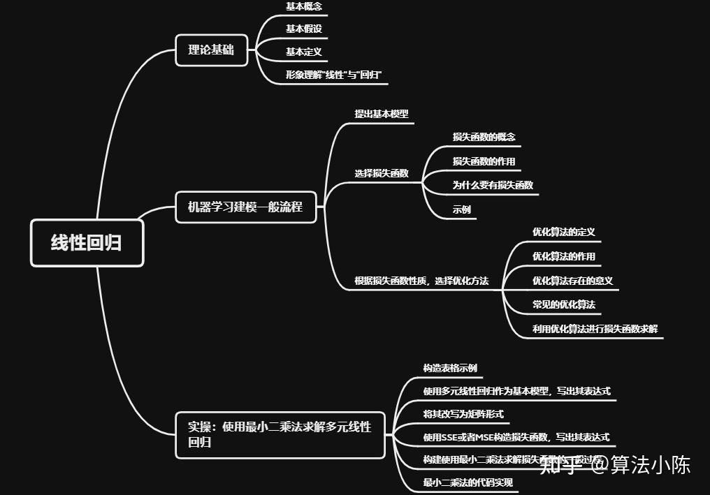 机器学习二：线性回归的理论基础与最小二乘法实践 知乎 1173