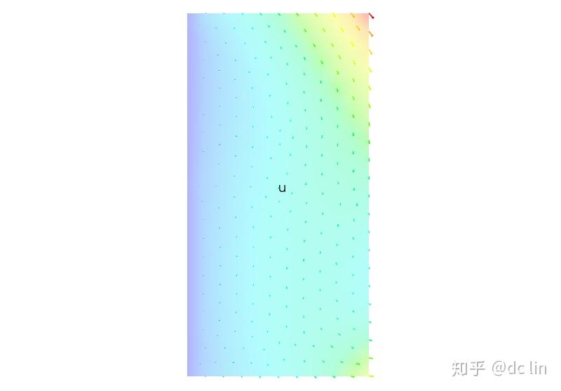 sfepy: python有限元分析模块介绍-【3】交互式方式进行有限元分析 - 知乎