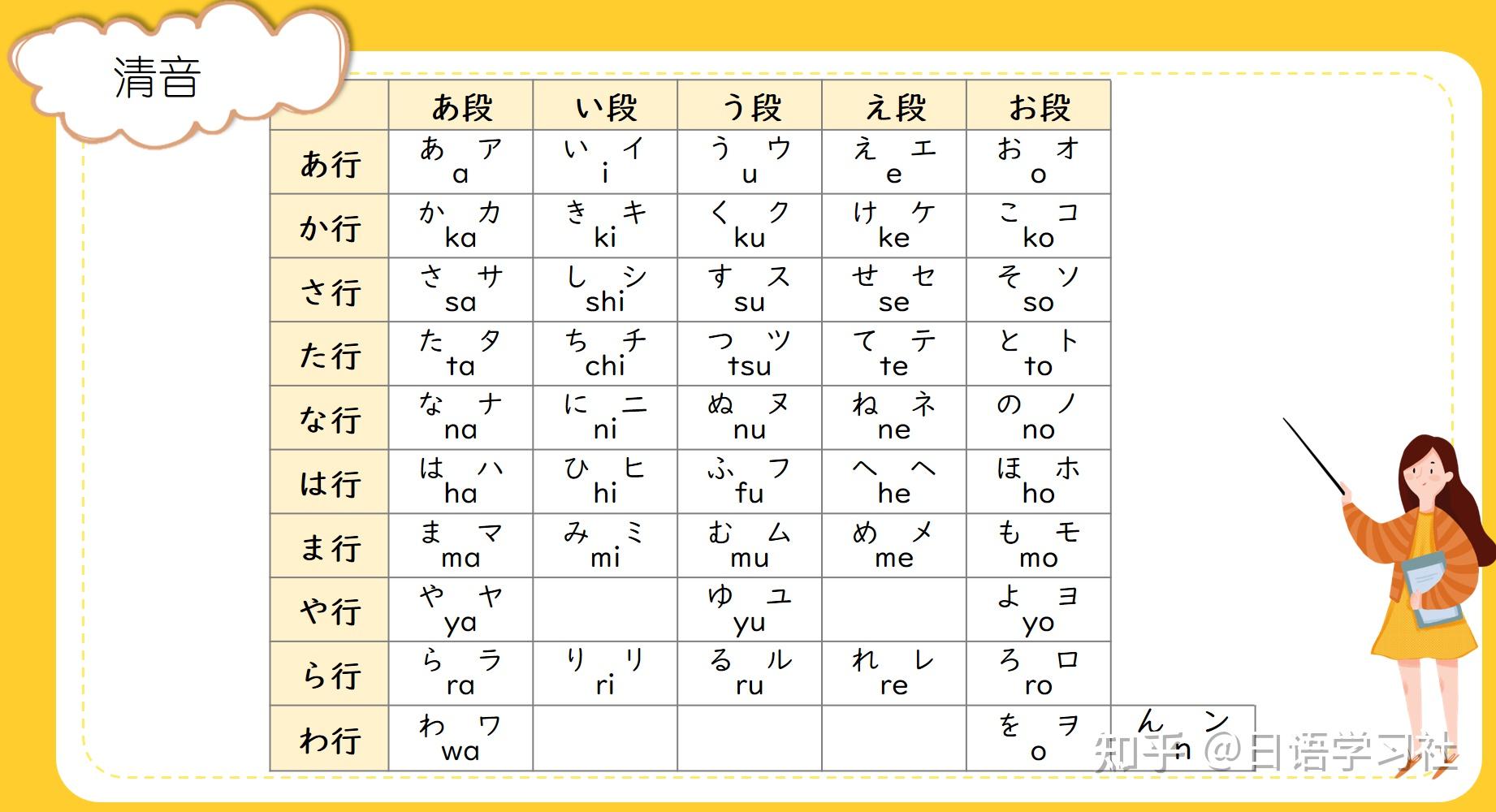 日语里清音,浊音和半浊音有什么区别? - 知乎