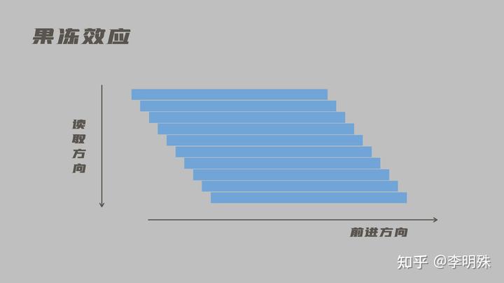 快门速度是什么? 21 v2 b738fab57fe8e3586addcebff4362f61 720w