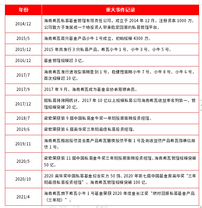 2024中国私募100强排名名单_私募基金公司排名一览表