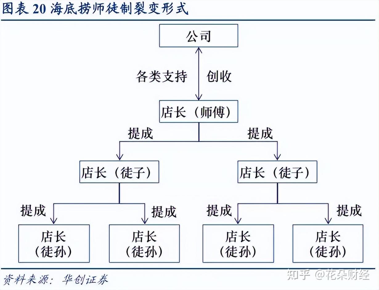 北京海底捞门店分布图图片