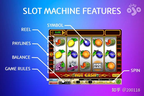 Slots基础篇—— 基础构成 - 知乎