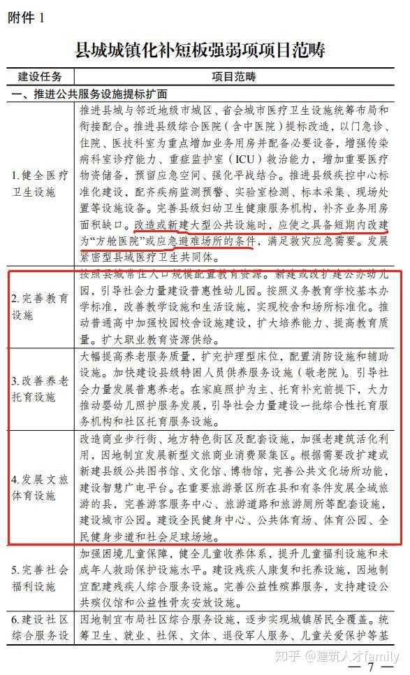 县城或成建企“香饽饽”!加快县城城镇化补短板,发改委新政策 - 知乎