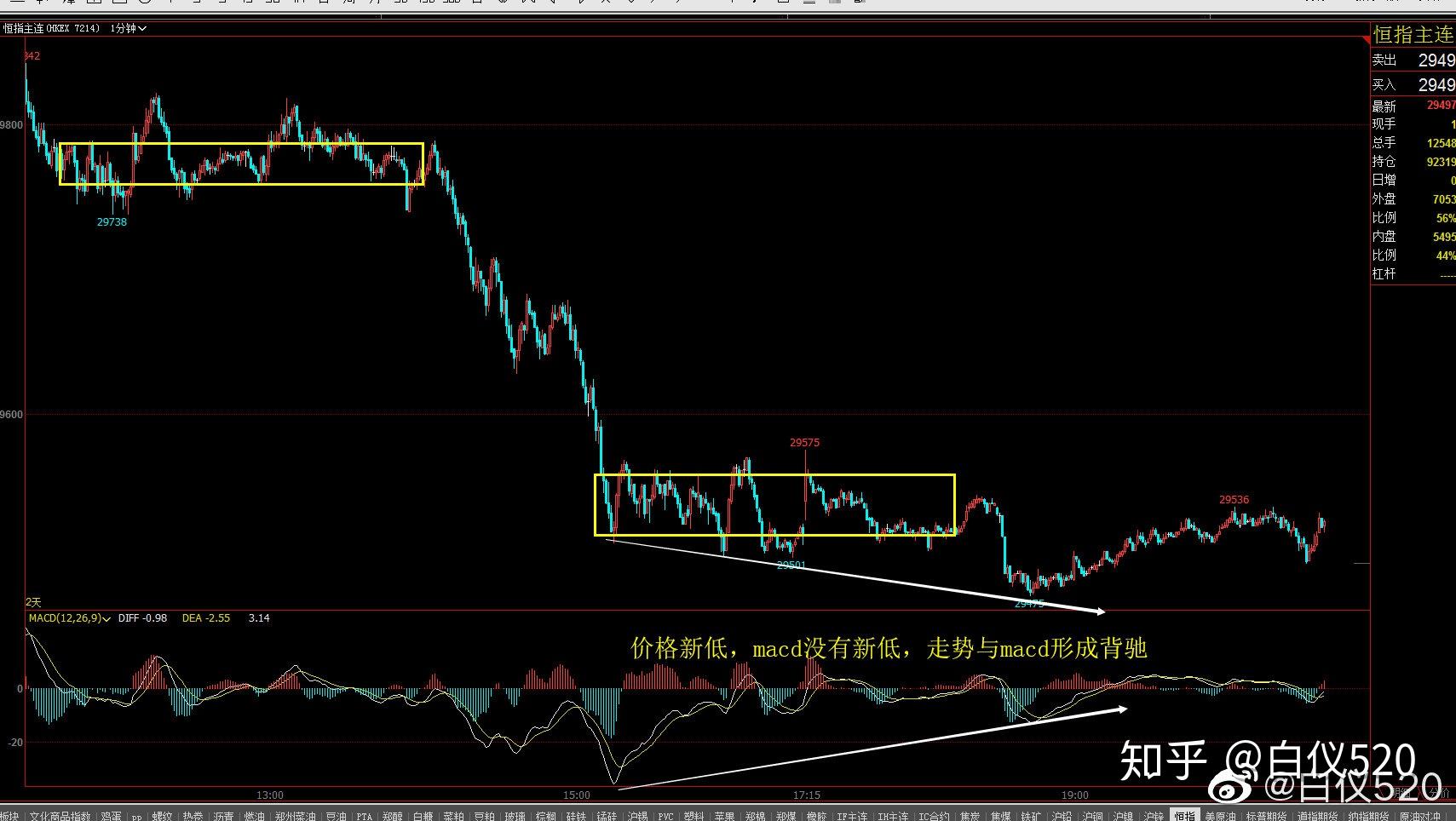 缠论之背了又背的原因--交易那些事儿 - 知乎