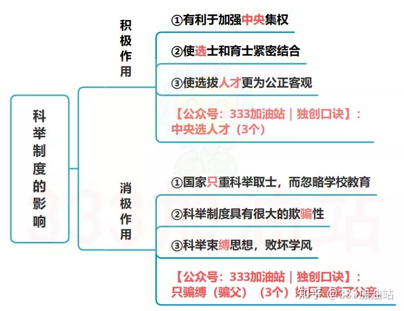 部分内容会附带口诀还有思维导图之类的～大家可以每天跟着打卡哦