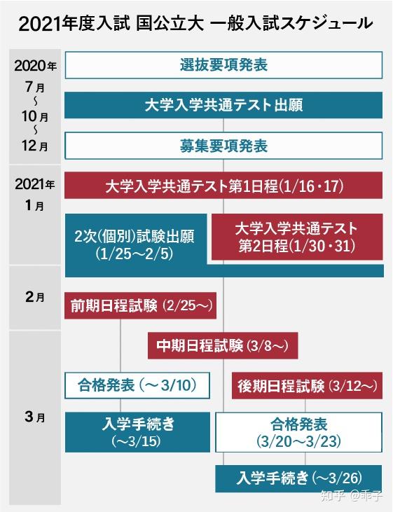 我在日本 高考 现场做监考 知乎 我在日本 高考 现场做监考 知乎