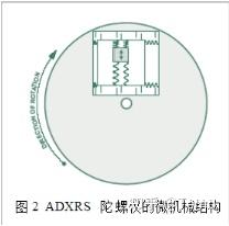 陀螺仪那些事 - 知乎