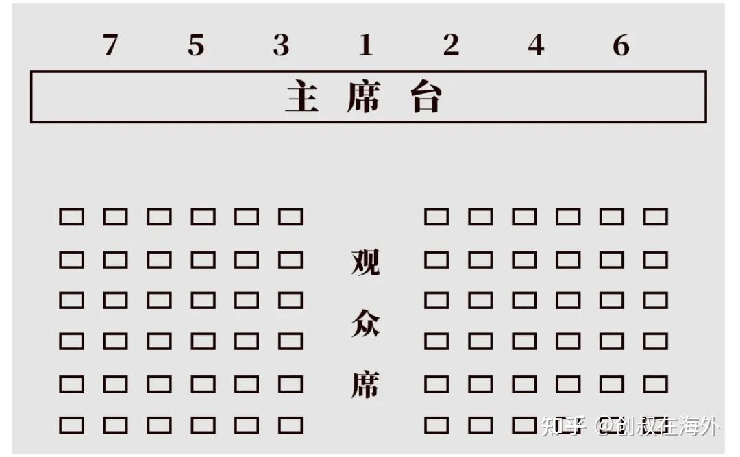 收藏组织部整理的领导干部排序超级实用