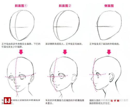 動漫人物側臉畫不好人物側臉畫法