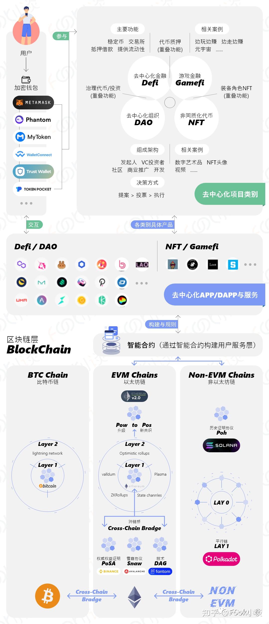 What is web3,什么是web3,看完这篇就够了(上) - 知乎
