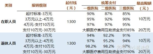 一,社會保險必不可少