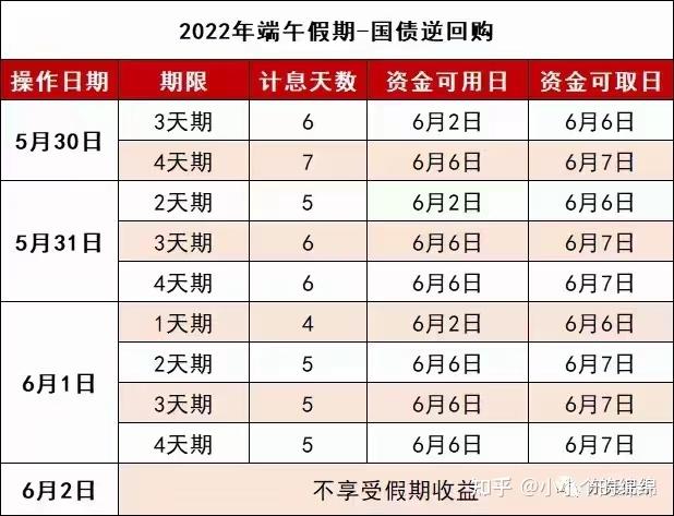 端午節國債逆回購不要浪費啦最後一天