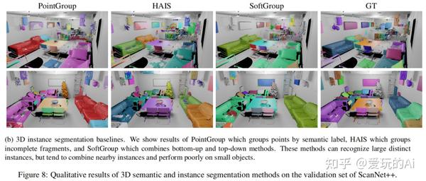 【ICCV2023】ScanNet++:高保真度的3D室内场景数据集 - 知乎