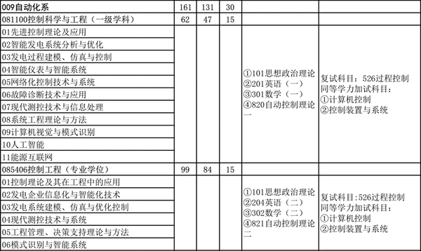 华北电力大学是211大学吗_华北电力大学是211_华北电力大学是211