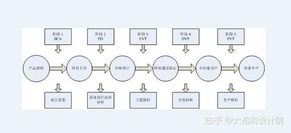 EVTDVTPVT是什么意思百度知道