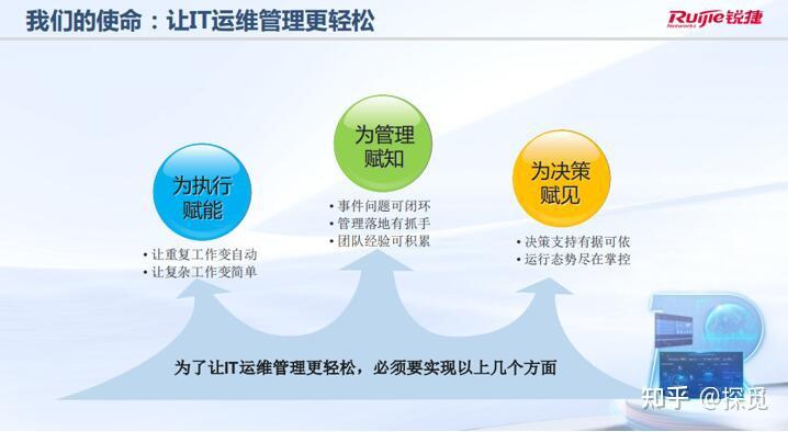 智慧校園背景下的it運維銳捷先見先行快人一步