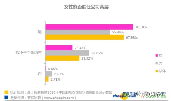 职场女性晋升之路需必备四大技能 知乎