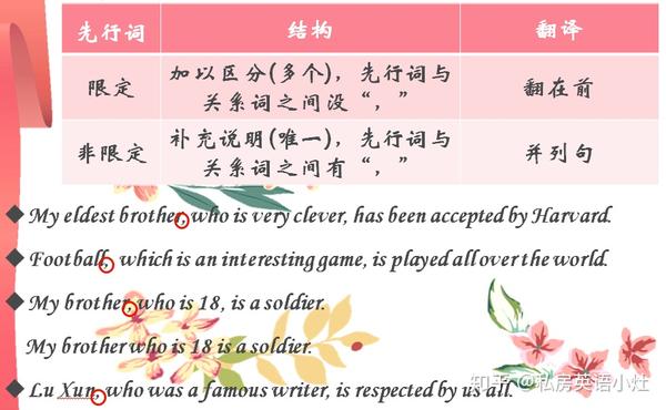【英语语法】纯干货丨速成版——定语从句(视频+笔记) - 知乎