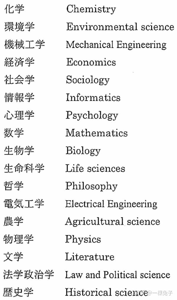 東京大学総合文化広域システム 新領域メディカル生命情報 京都大学情報システム科学 考试经验分享 知乎