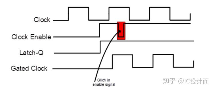 【终极指南】时钟门控 - 知乎