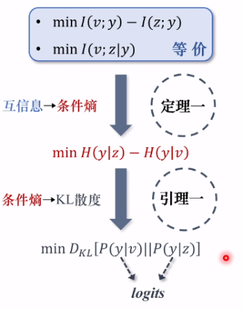解读知识蒸馏模型TinyBert 解读知识蒸馏模型TinyBert