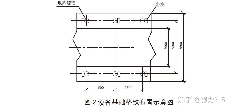 设备基础垫铁布置图图片