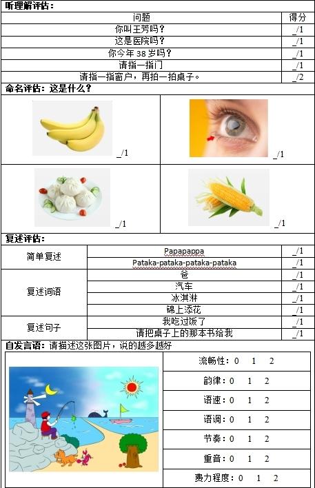 失语症患者适应性评估-快速锁定核心障碍! - 知乎