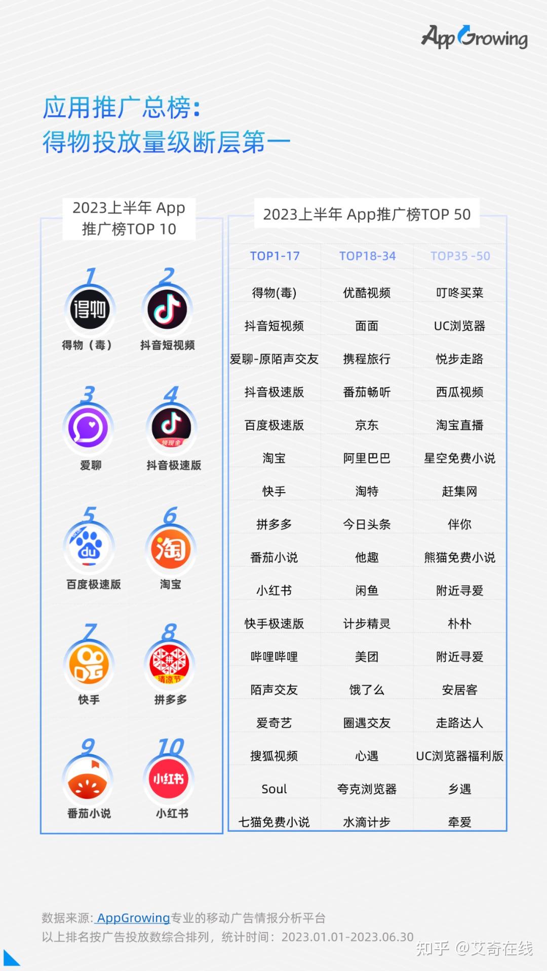 新网站推广平台排名 zhuanlan.zhihu.com