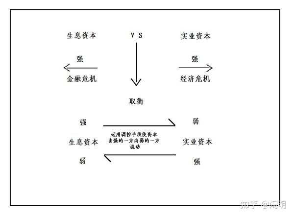 科技金融