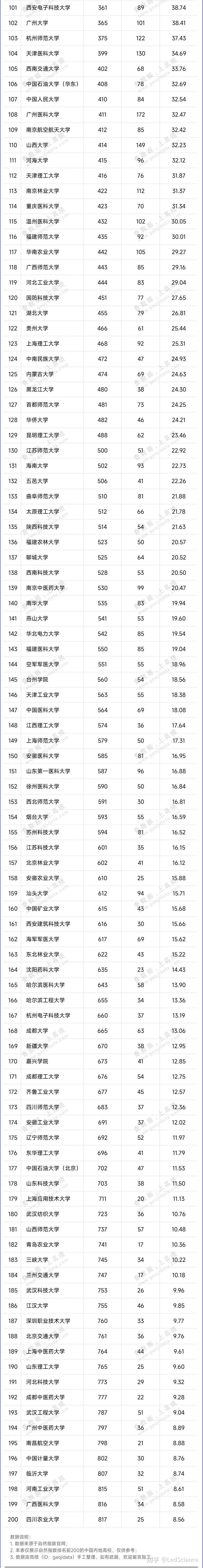 南京工業大學,山東師範大學,青島大學,南方醫科大學,揚州大學,廣東