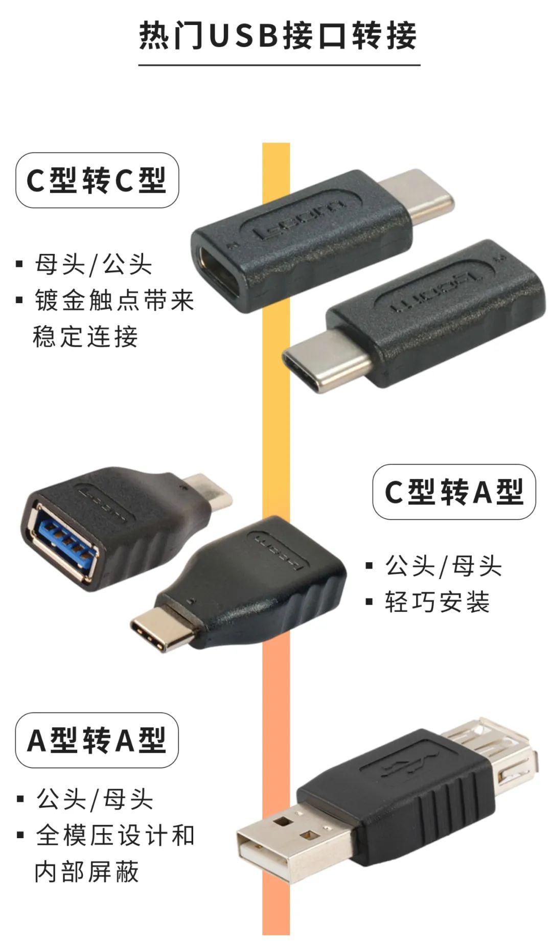 90多种USB转接头,你选对了吗? - 知乎