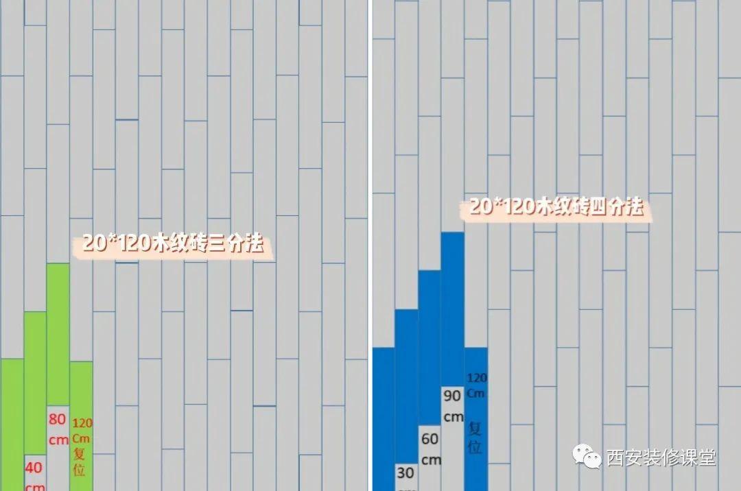 木纹砖很火，同样得小心翻车 - 知乎