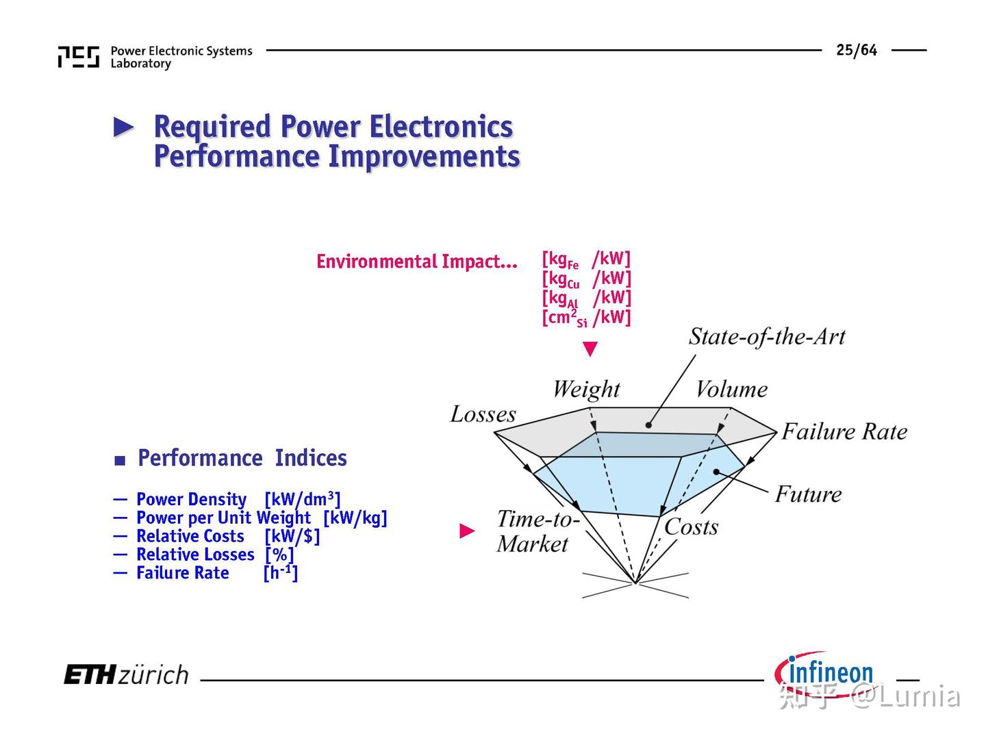 ETH Kolar PPT分享17.02.27：Multi-Objective Optimization in Power ...