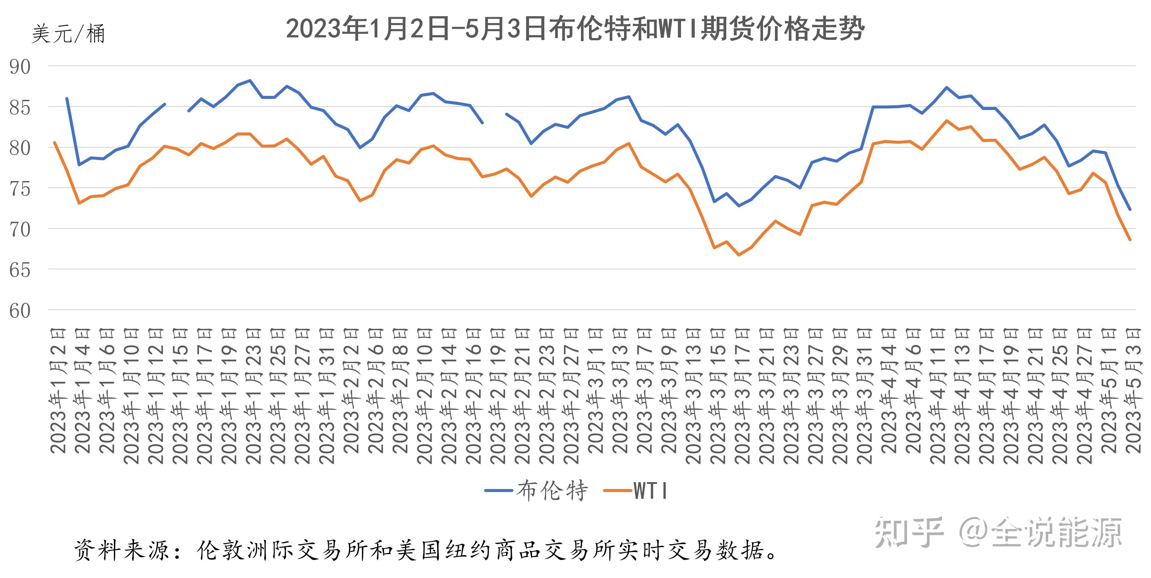 （图表）[财经·行情]国际油价5月19日下跌_新华社_北京_张子