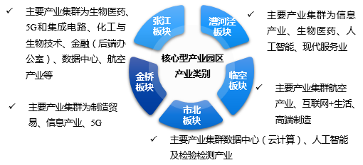 张江光大园公募reits项目总结公募reits