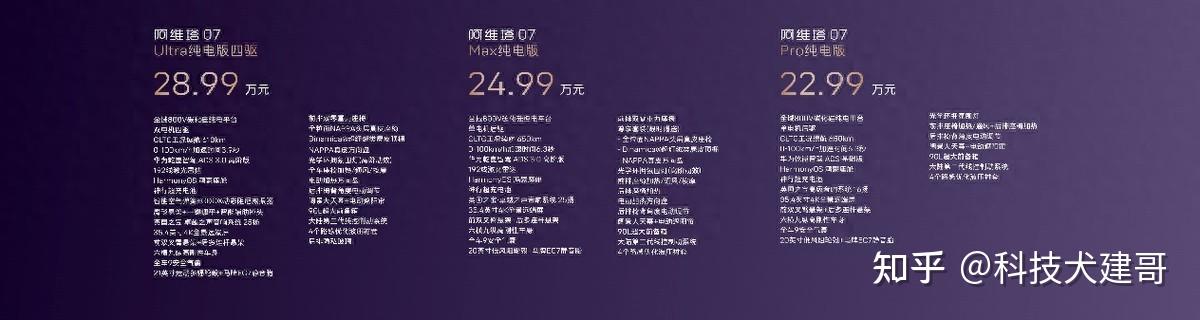 阿维塔07正式上市,21.99万元起售,享至高30000元的4大限时权益 - 知乎