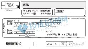 三菱FX PLC学习之数据处理指令（上） - 知乎