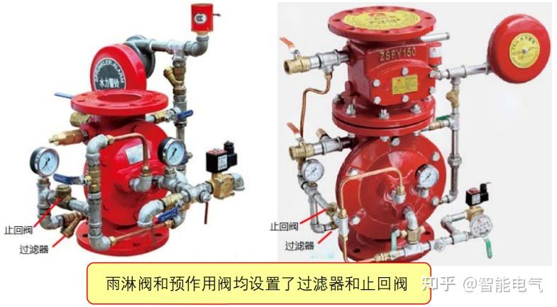 報警閥組安裝不符合要求建築消防常見問題解析85自動噴水滅火系統