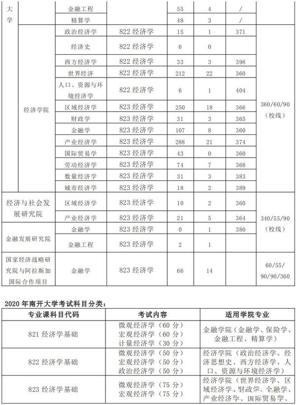 滴滴经济车型分类及_经济技术专业分类_政府预算经济分类科目