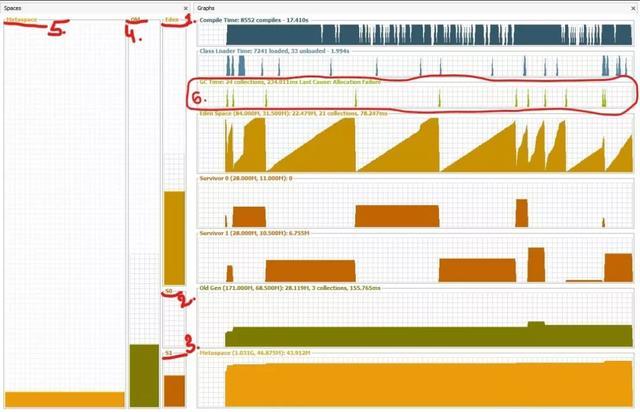 Java内存大家都知道,但你知道要怎么管理Java内存吗? Java内存大家都知道,但你知道要怎么管理Java内存吗?
