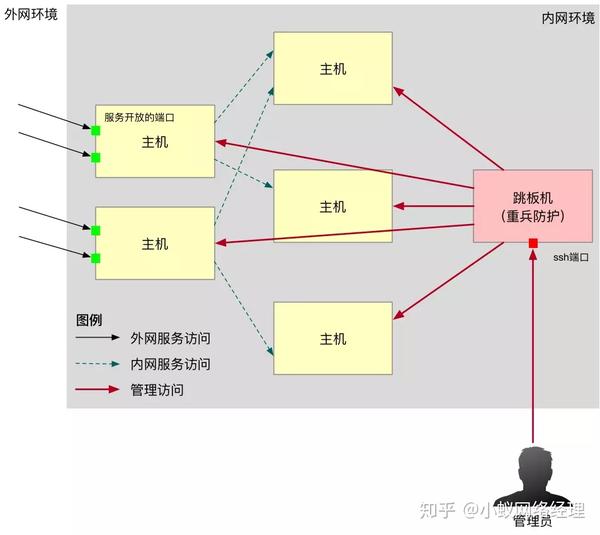 服务器攻击背后的经济驱动力:法律如何制裁这种行为?(登陆到WB服务器)-优乐评测网