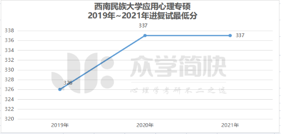 西南民族大学招生信息网_西南民族大学招生_西南民族大学招生办