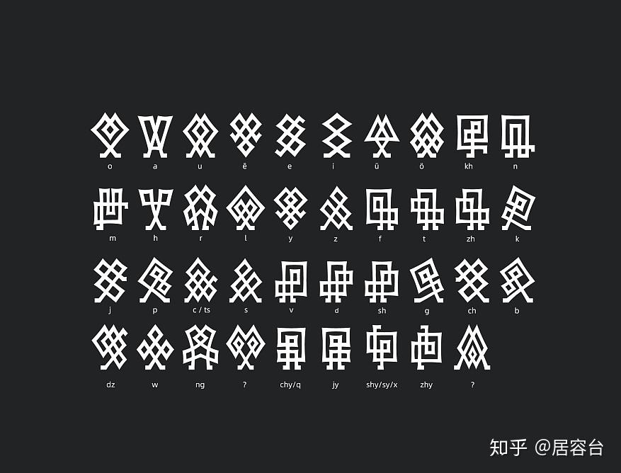 astuljürond02居容台字母体系