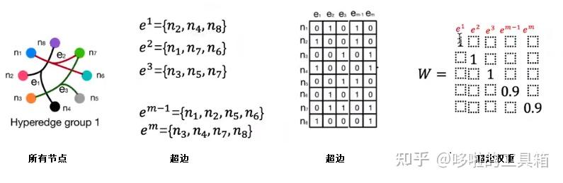 【推荐系统】HCCF: Hypergraph Contrastive Collaborative Filtering - 知乎