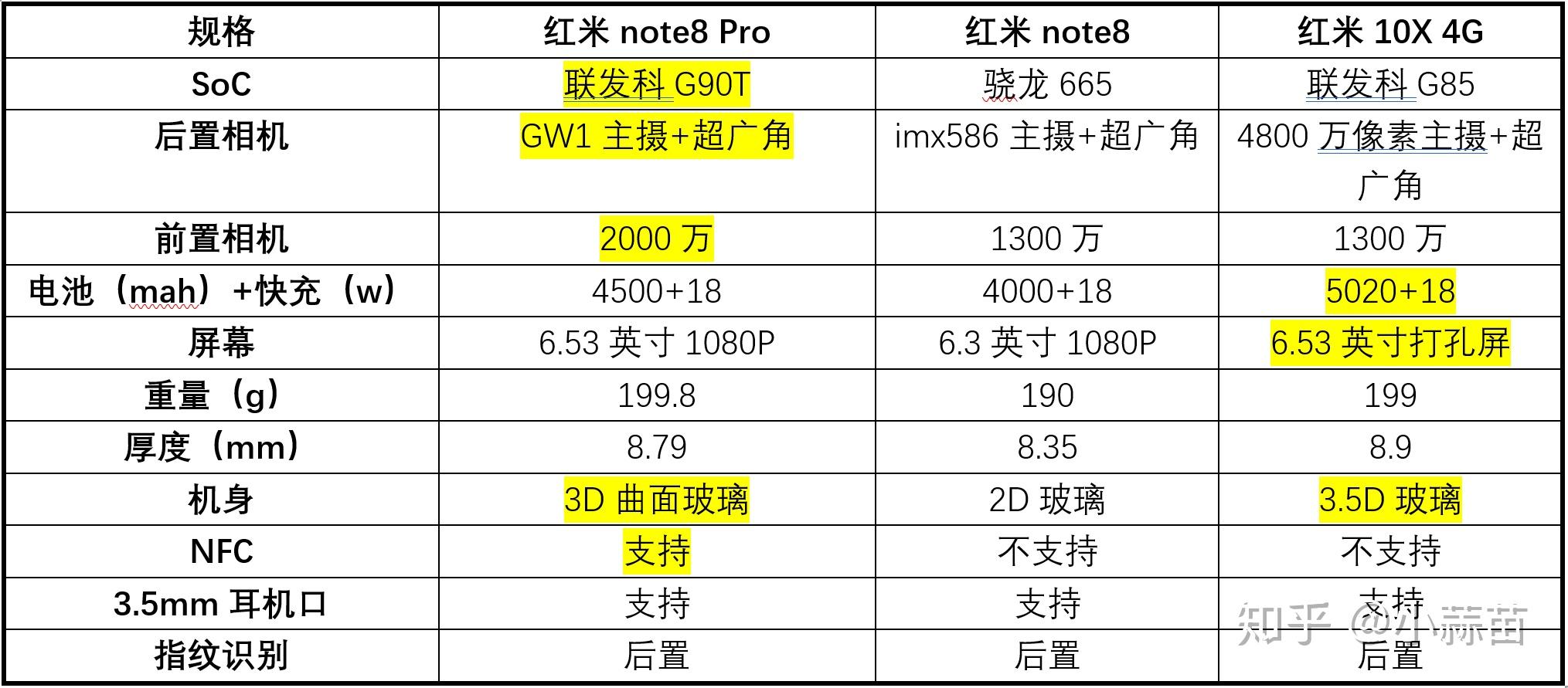 京东618手机大盘点七4g手机篇