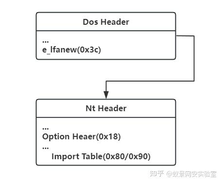 createprocess，createprocess error=2 找不到指定文件